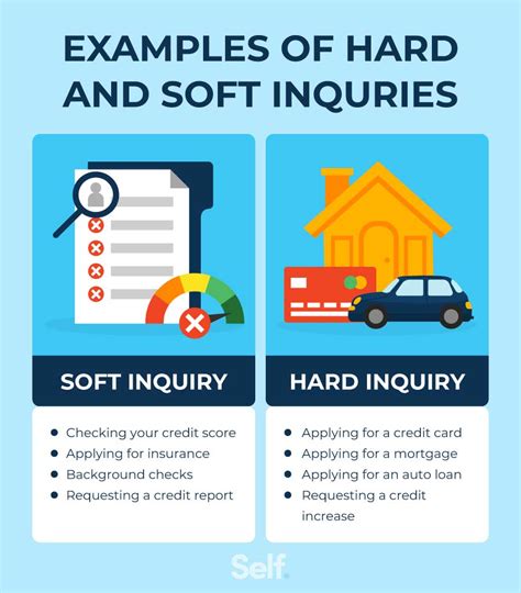 100 free credit brunei|Self Inquiry Report .